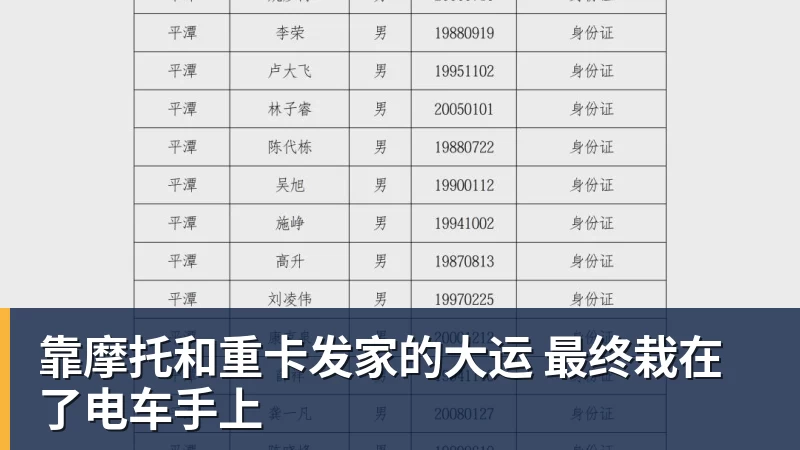 靠摩托和重卡发家的大运 最终栽在了电车手上