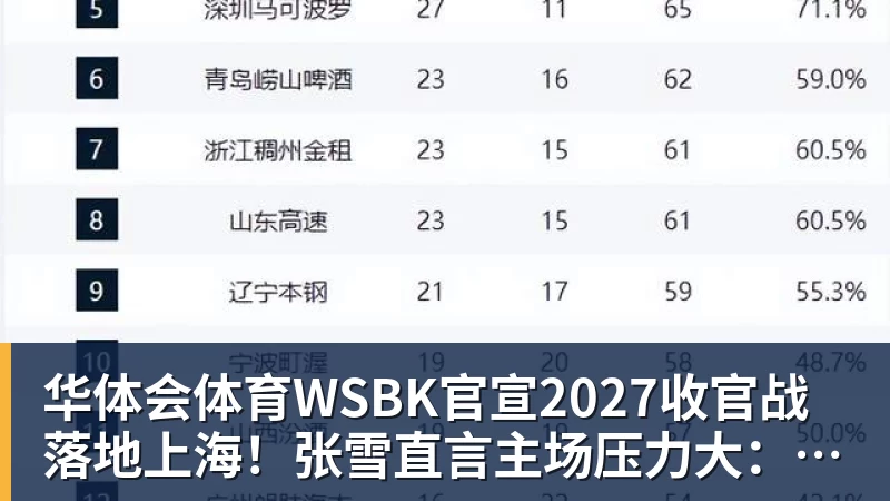 华体会体育WSBK官宣2027收官战落地上海！张雪直言主场压力大：没上领奖台会很丢人