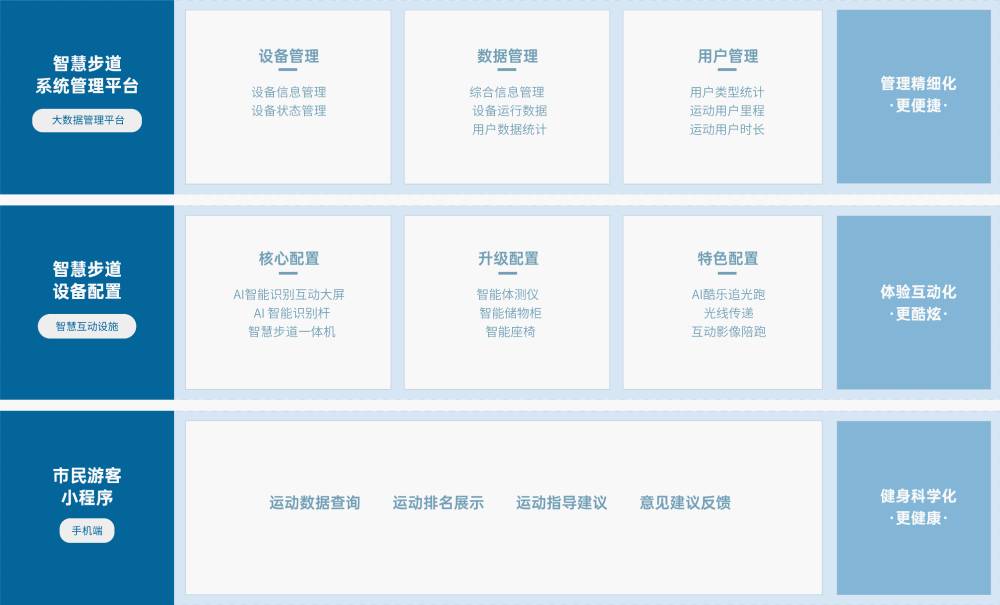 华体会体育 解决方案 华体会体育华体会体育,基于物联网、人脸识别、大数据分析 等技术,